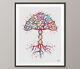 Dna Tree Of Life Watercolor Print Dna Molecule Medical Art Abstract Art Office
